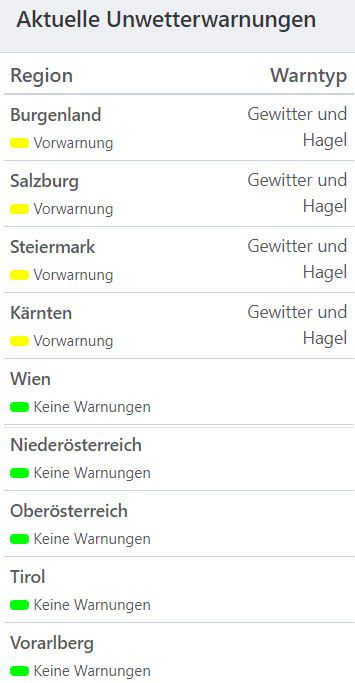 Aktuelle Unwetterwarnungen
