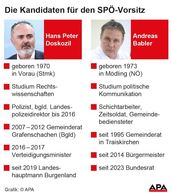 Am Samstag, 3. Juni 2023, wird neuer SPÖ-Chef gewählt.
