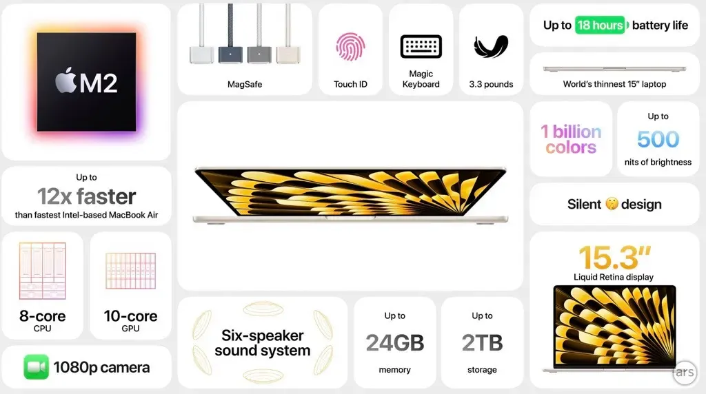 Die Eckdaten des neuen Macbook Air.