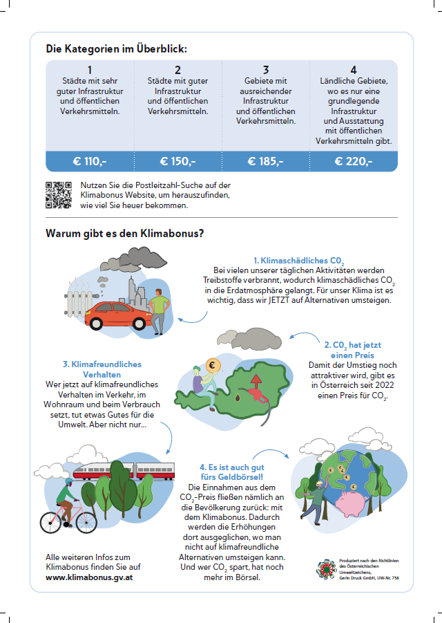 So wird der Klimabonus gestaffelt.