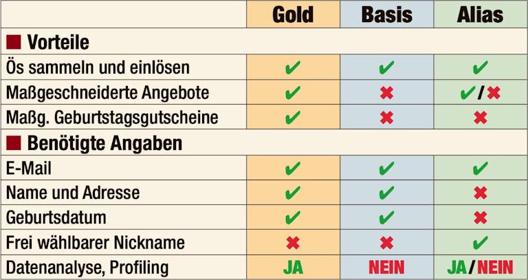 Wirtschaft Große Änderungen das wird im Jö Bonus Club jetzt neu