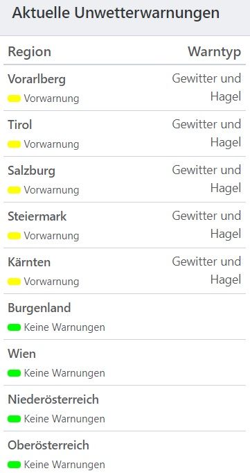 Aktuelle Unwetterwarnungen