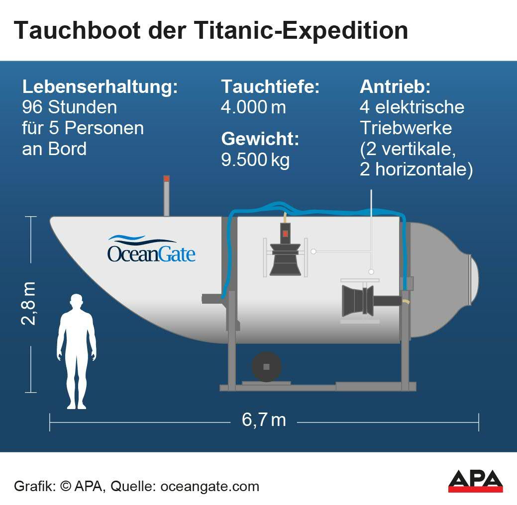 Medienberichten zufolge befinden sich fünf Menschen an Bord des Tauchbootes.