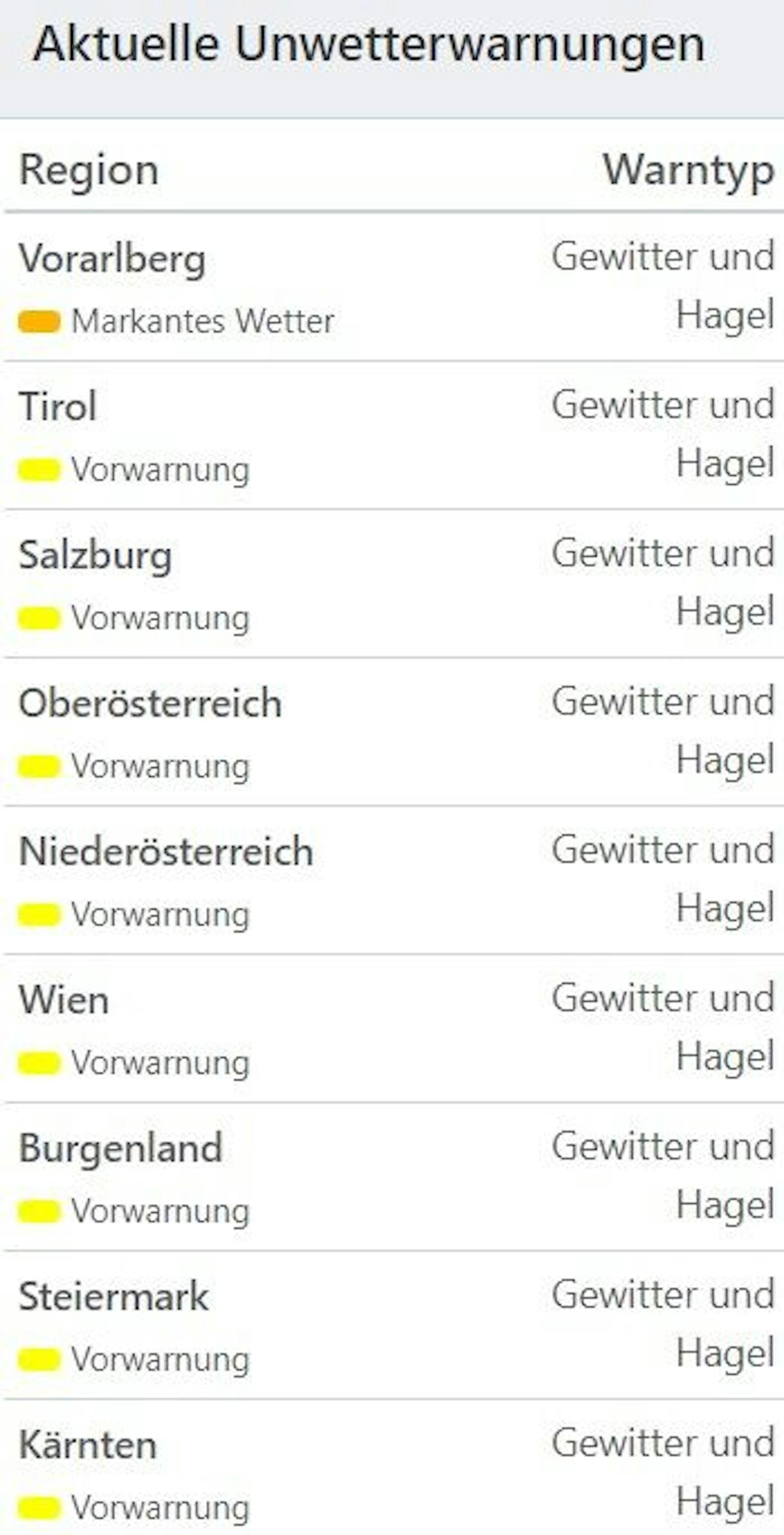 Aktuelle Unwetterwarnungen