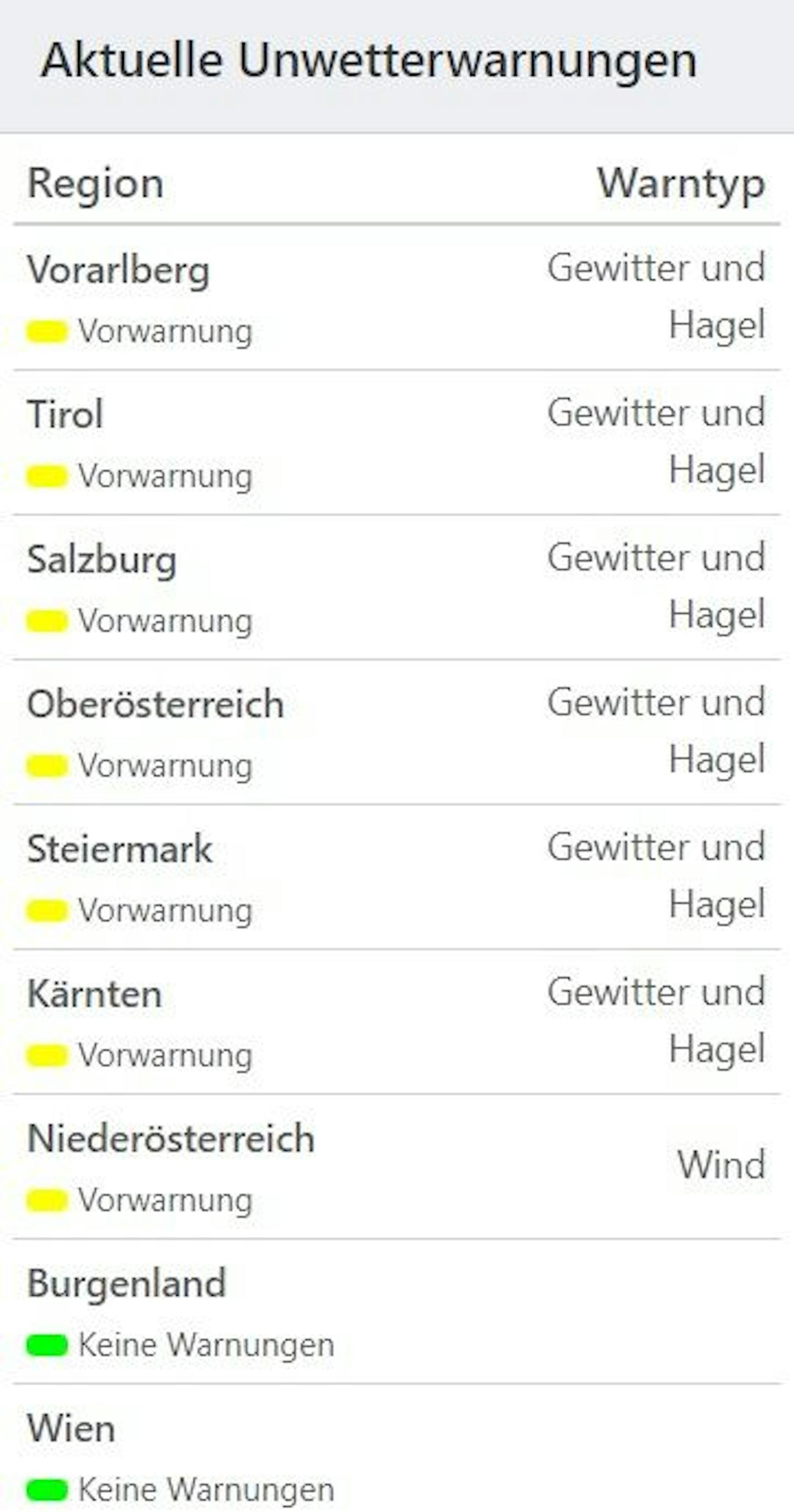 Aktuelle Unwetterwarnungen