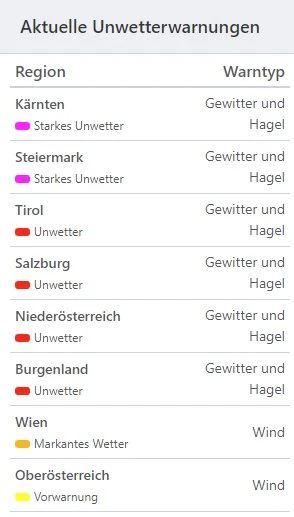 In vielen Teilen Österreichs herrscht die höchste Unwetterwarnstufe.