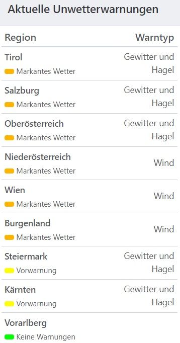 Aktuelle Unwetterwarnungen