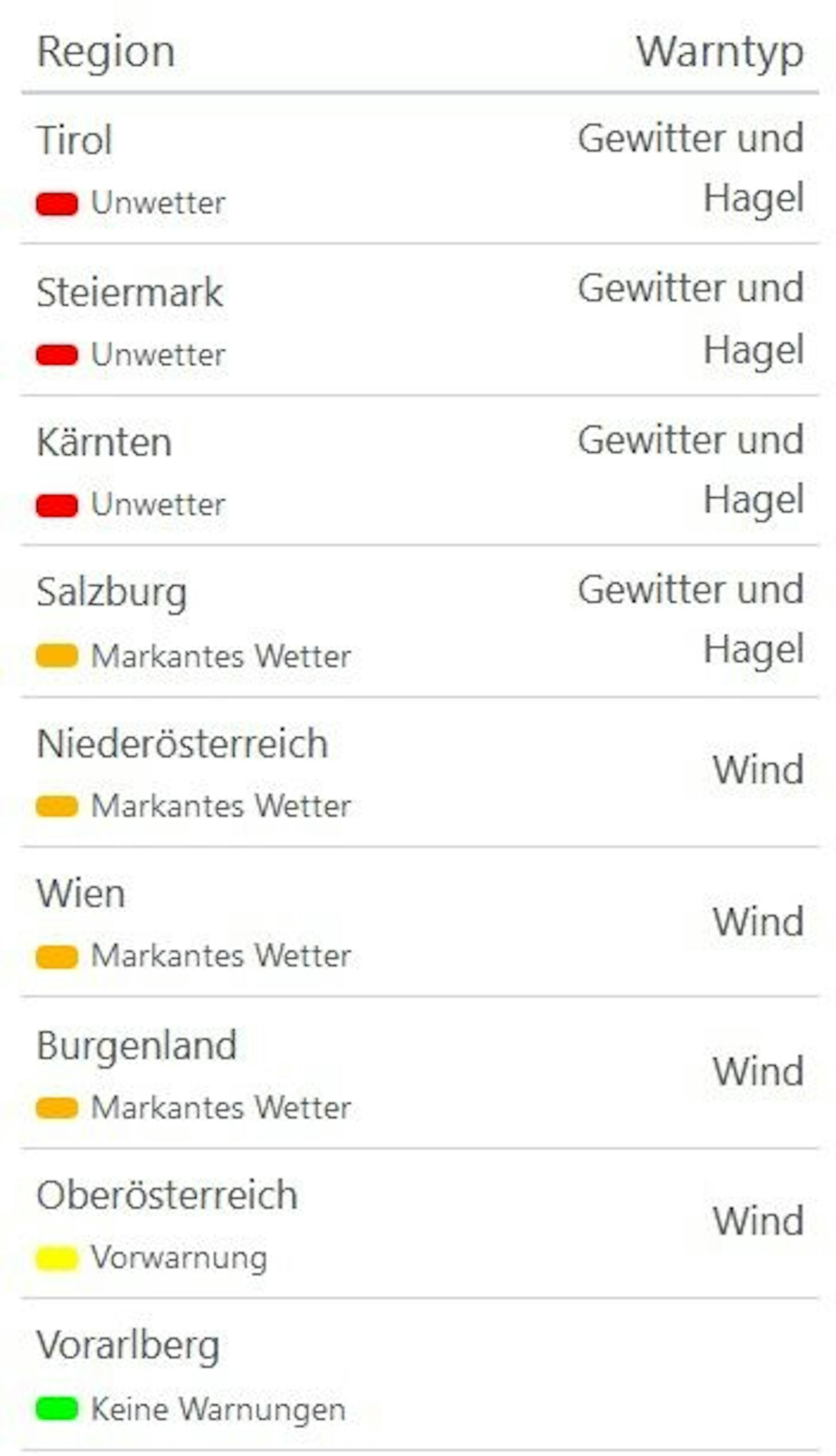 Schon in drei Bundesländern herrscht Wetter-Warnstufe Rot.