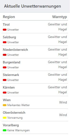 Nur in Vorarlberg herrscht aktuell keine Unwetter-Warnung.