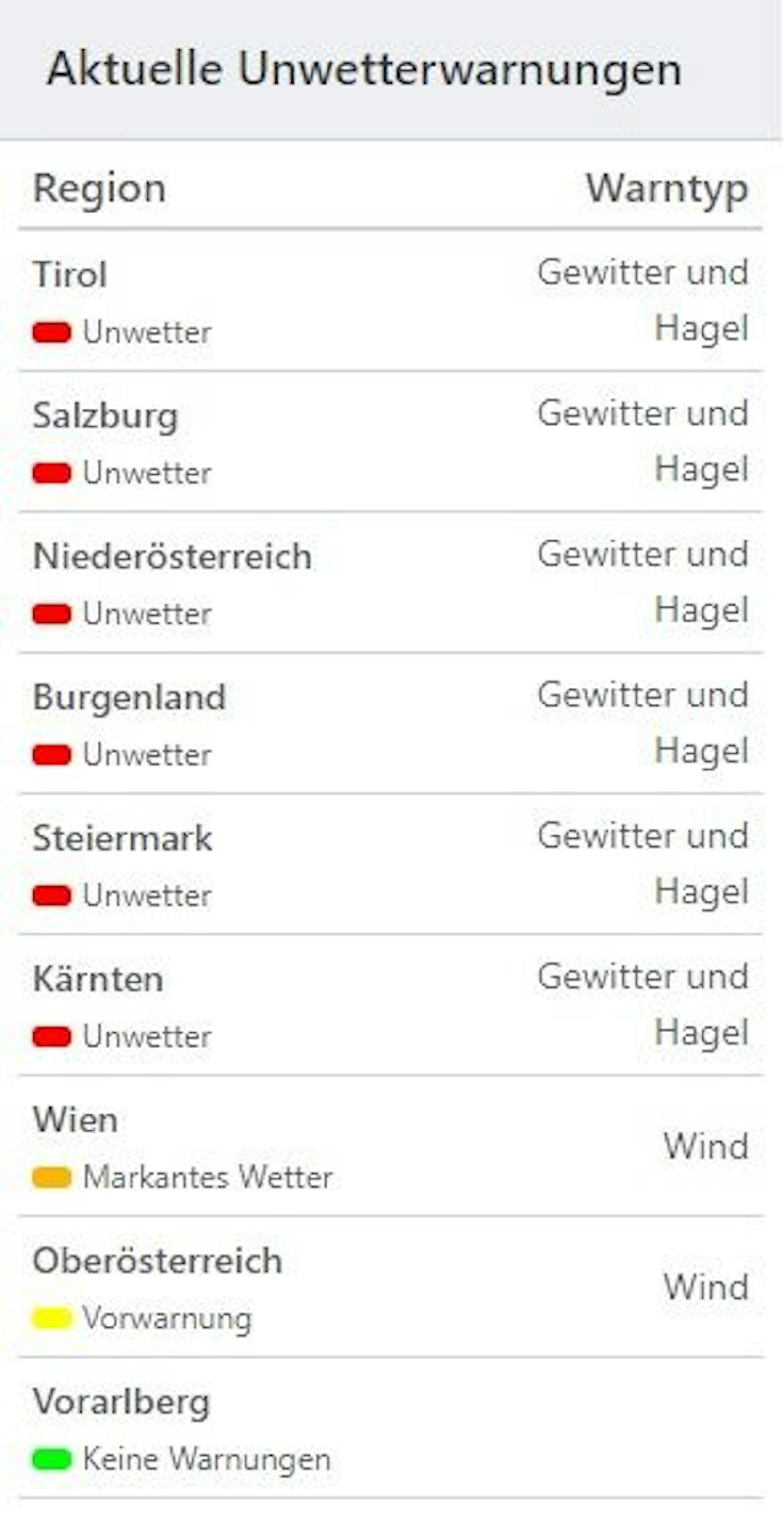 Nur in Vorarlberg herrscht aktuell keine Unwetter-Warnung.