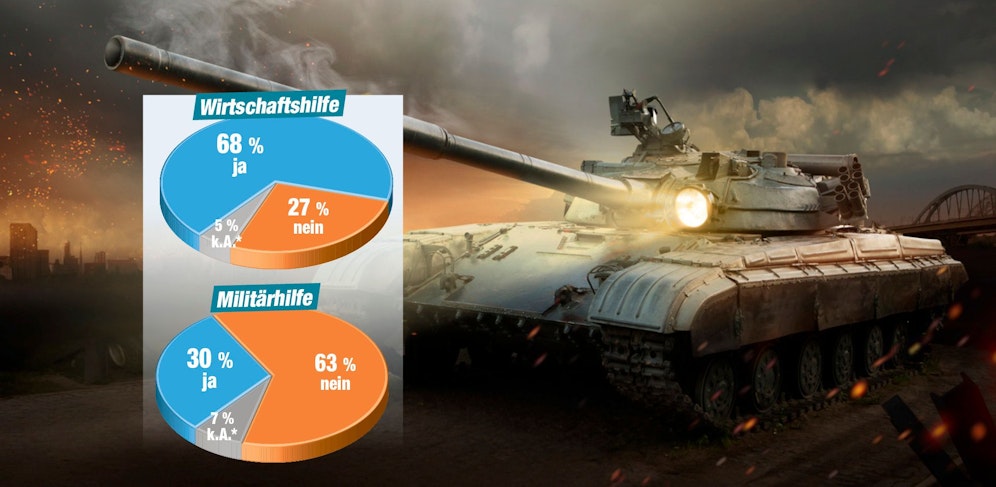 In Sachen Hilfe durch die Europäische Union zeigt sich ein differenziertes Bild.