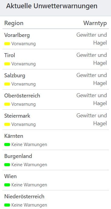 Aktuelle Unwetterwarnungen