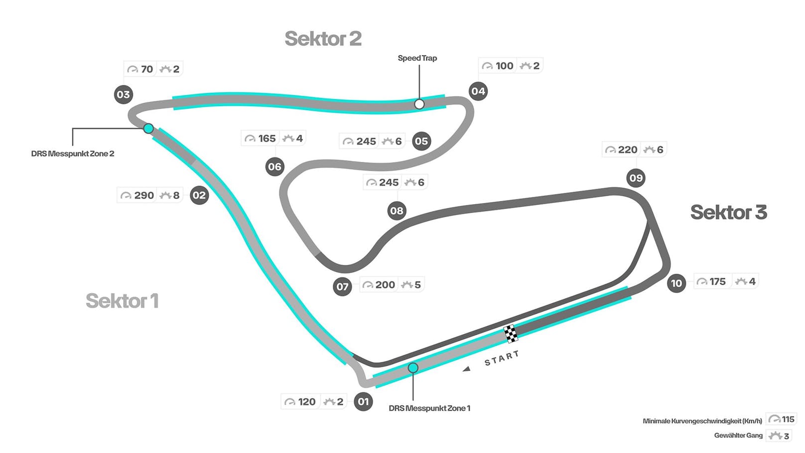 Der Red-Bull-Ring in Spielberg