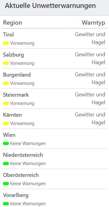Aktuelle Unwetterwarnungen