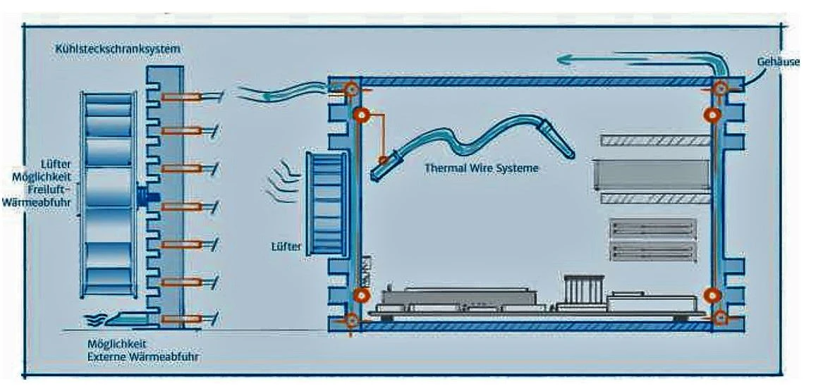 ECEXA Kühlsteckschranksystem 