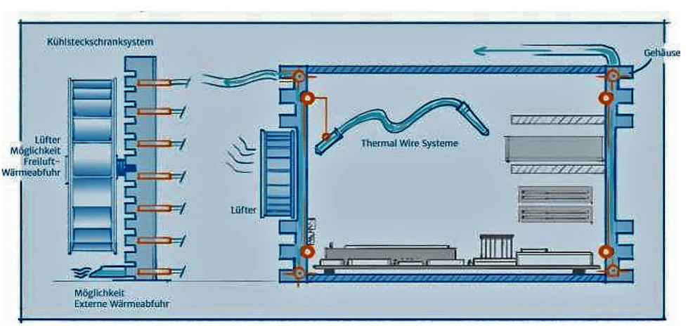 ECEXA Kühlsteckschranksystem 