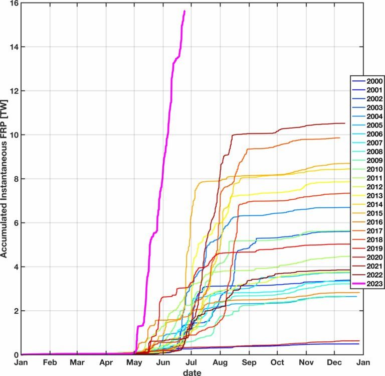 Das akumulierte "Fire radiative power" im Jahr 2023 (Summe der Momentanwerte) zeigt eindrücklich die Größe und Intensität der Brände im Jahr 2023.