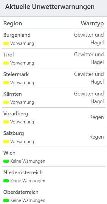 Aktuelle Unwetterwarnungen