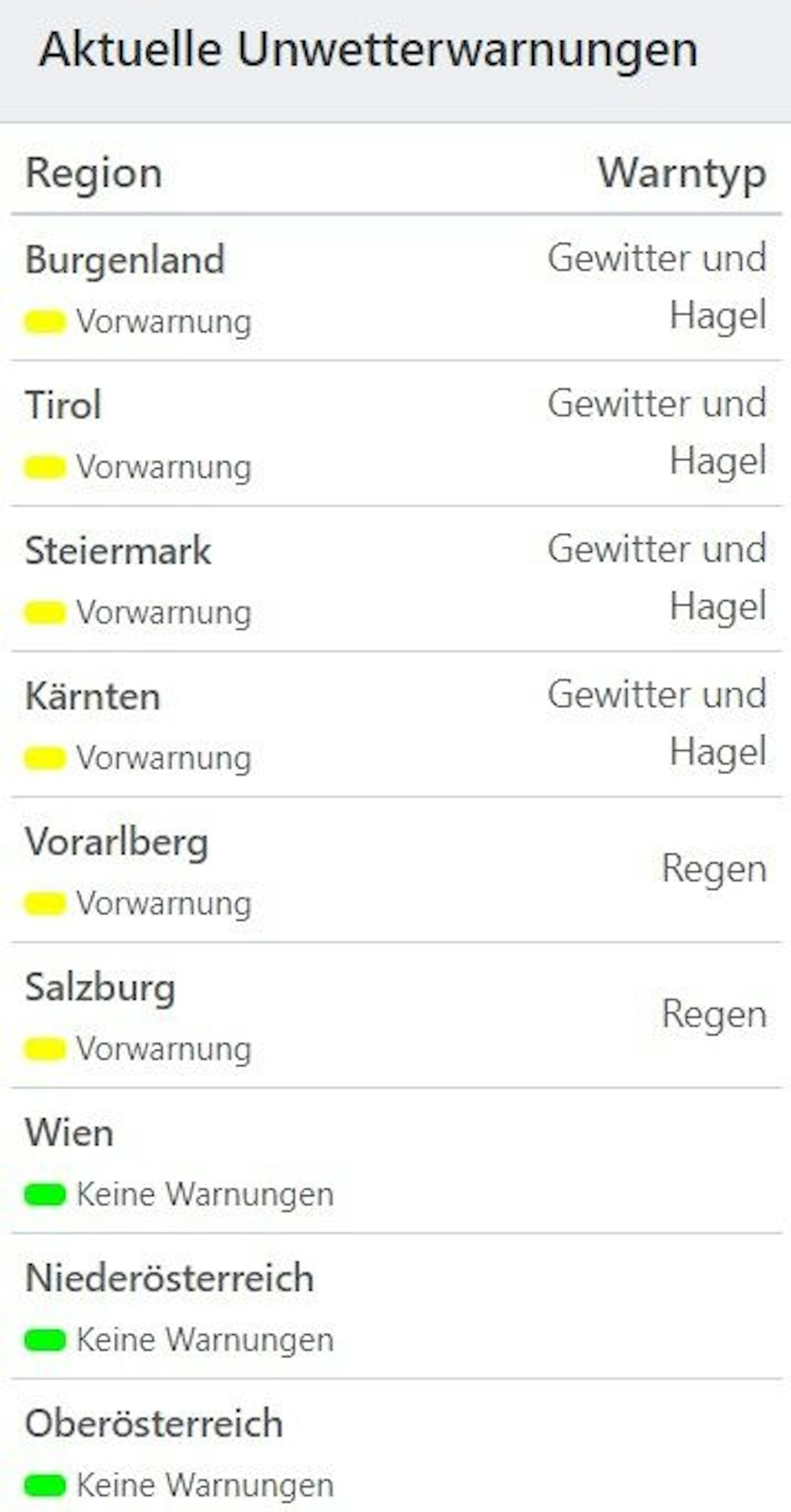 Aktuelle Unwetterwarnungen