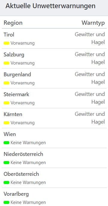 Aktuelle Unwetterwarnungen