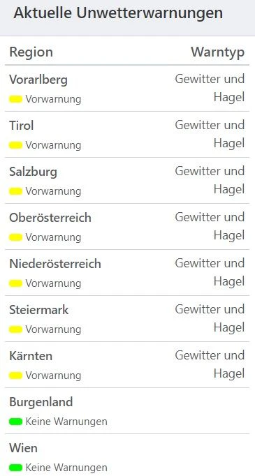Aktuelle Unwetterwarnungen