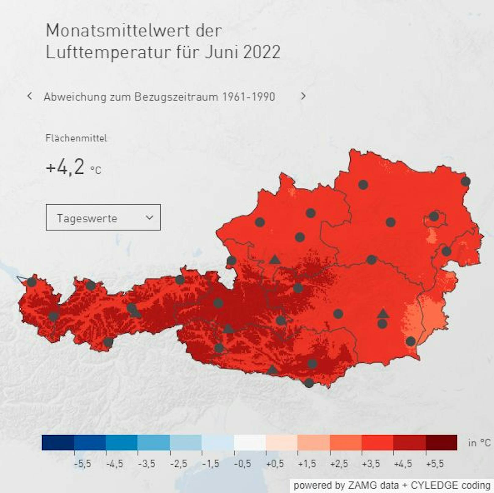 Verglichen mit 1961-1990 waren es sogar dramatische +4,2 °C Abweichung.