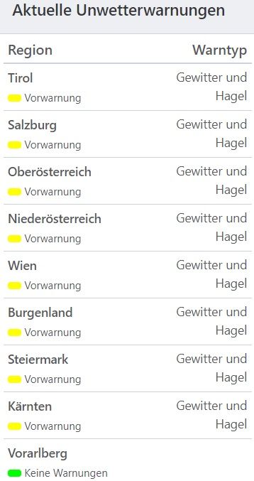 Aktuelle Unwetterwarnungen