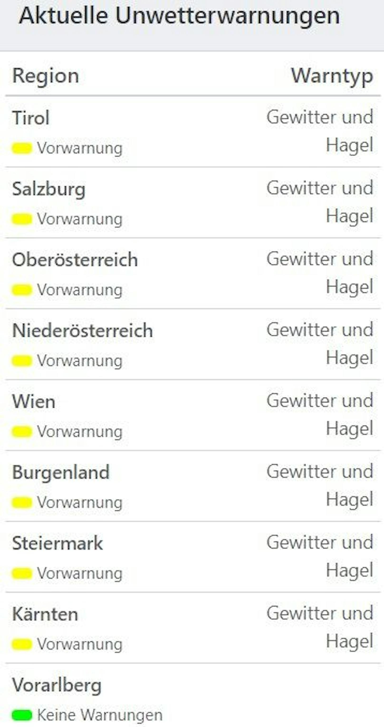 Aktuelle Unwetterwarnungen