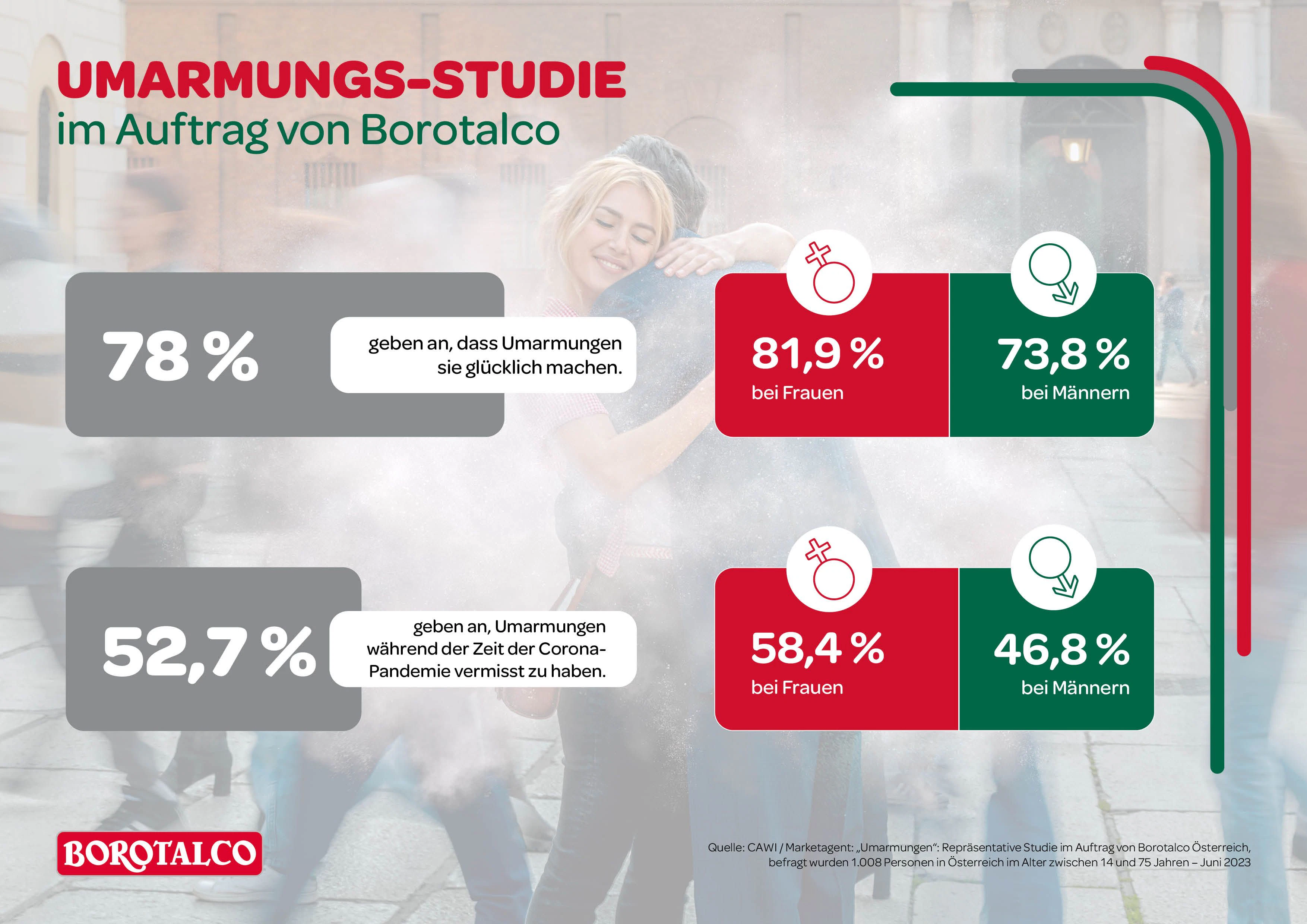 Borotalco-Infografik zur Umarmungsstudie