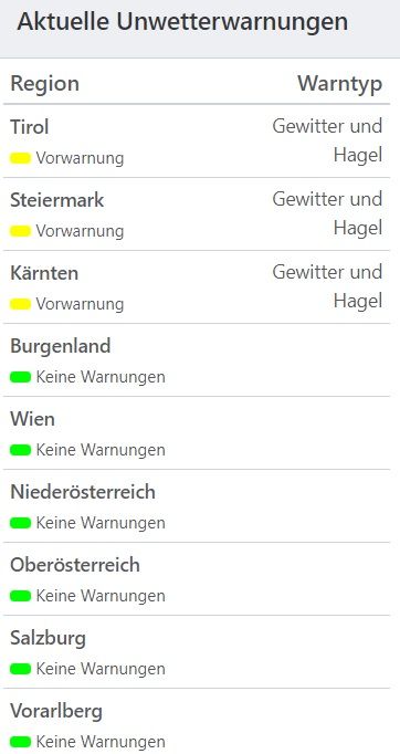 Aktuelle Unwetterwarnungen