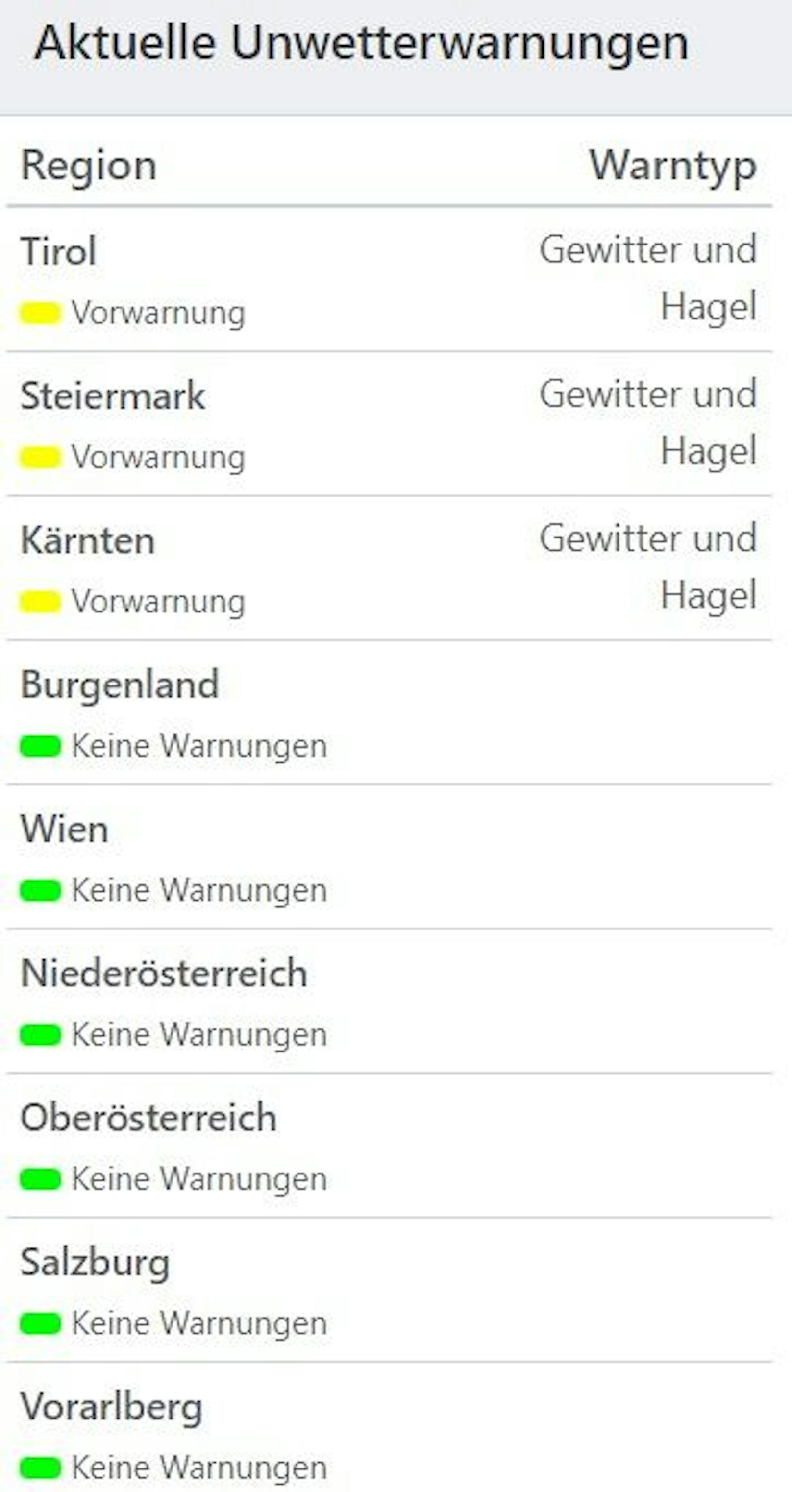 Aktuelle Unwetterwarnungen