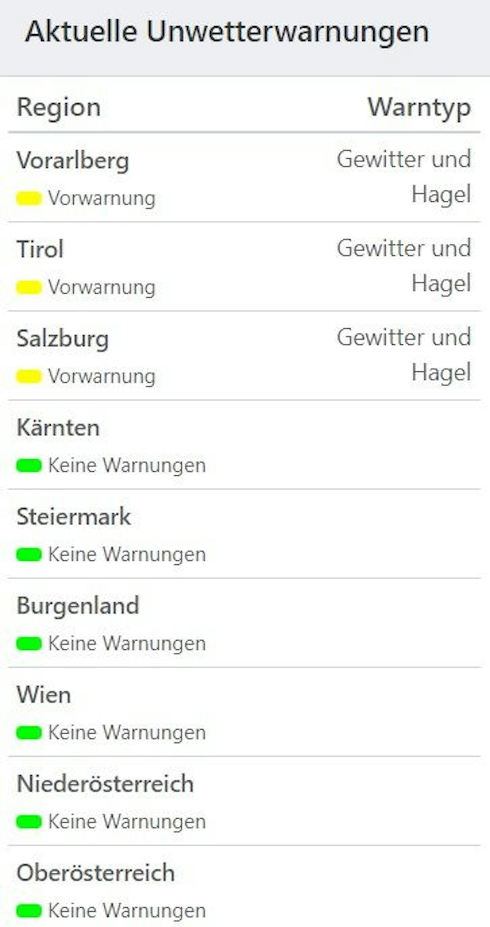 Aktuelle Unwetterwarnungen