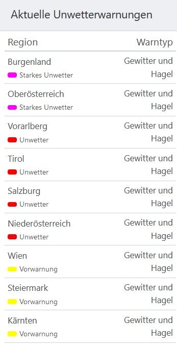 Mit Stand 17.15 Uhr herrscht schon in zwei heimischen Bundesländern die höchste aller Unwetter-Warnstufen. 