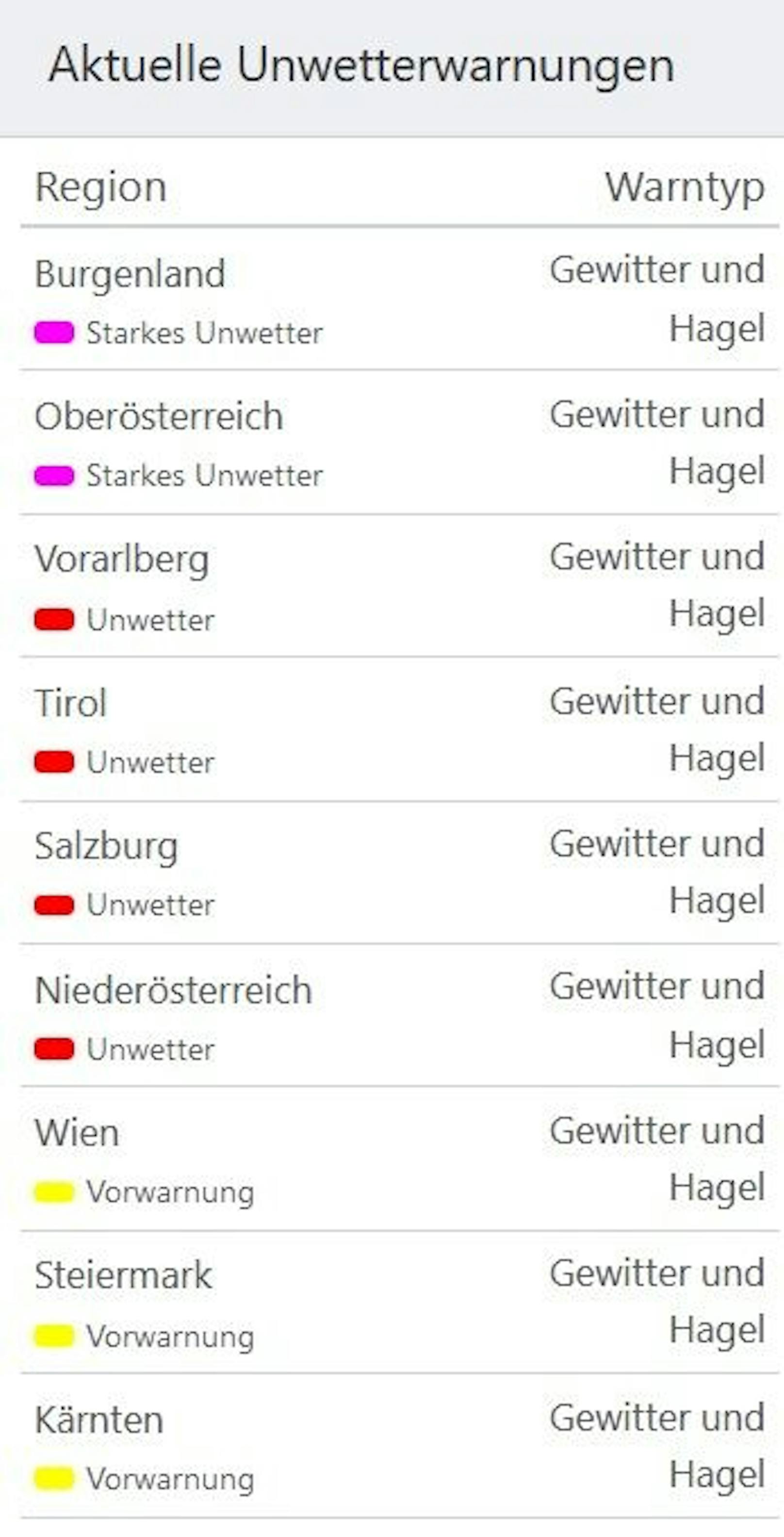 Mit Stand 17.15 Uhr herrscht schon in zwei heimischen Bundesländern die höchste aller Unwetter-Warnstufen. 