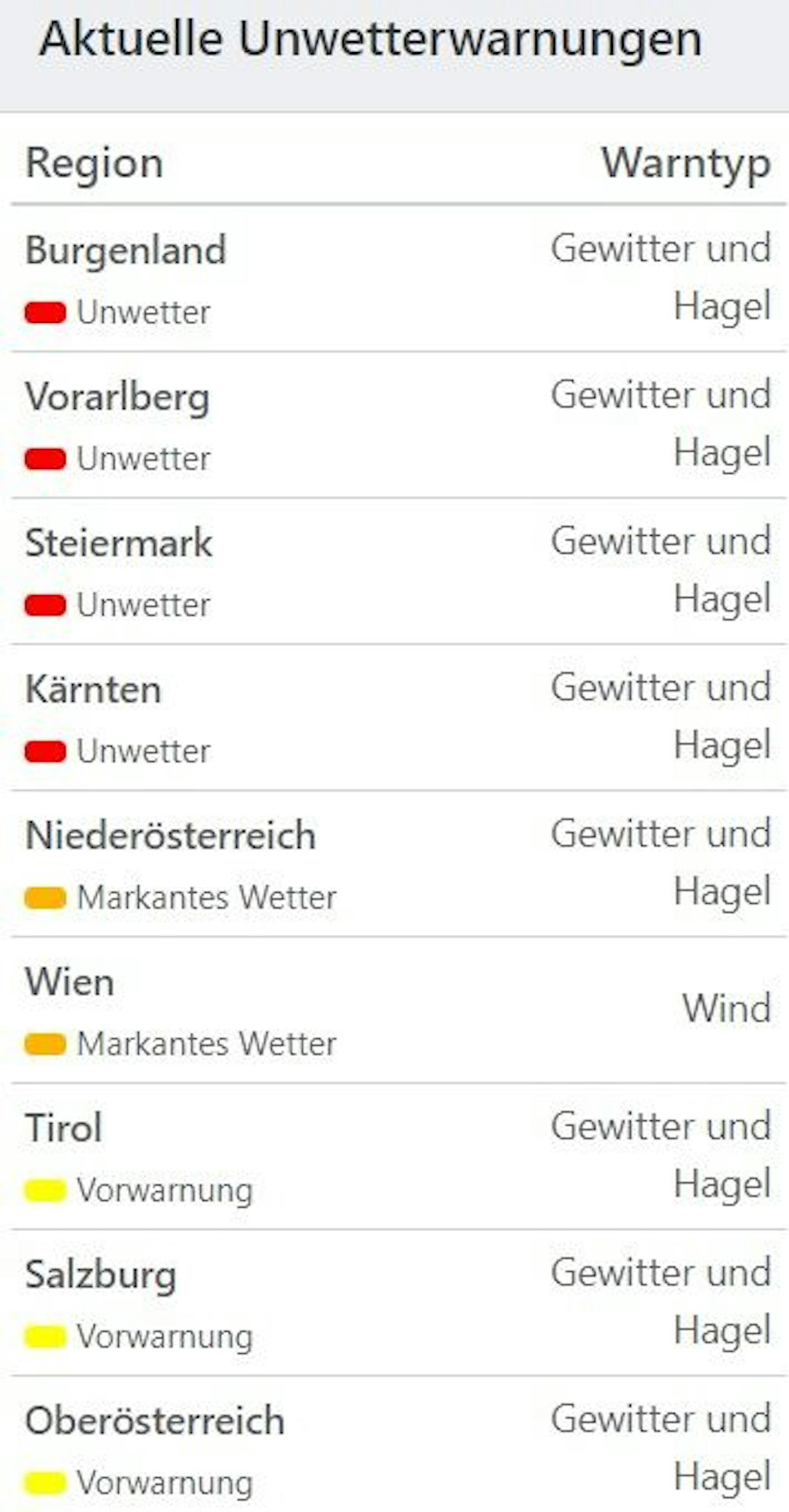 Aktuelle Unwetterwarnungen