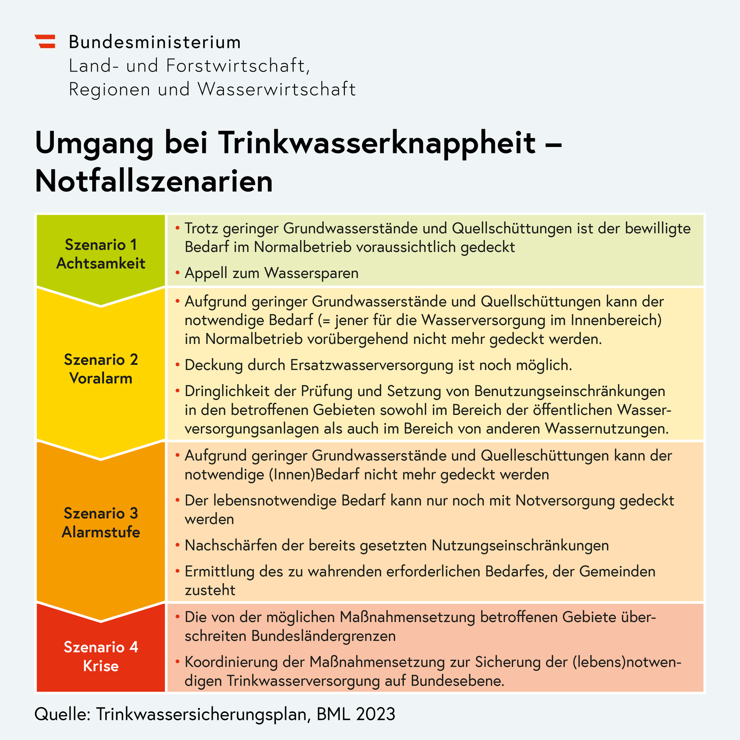Umgang mit Trinkwasserknappheit