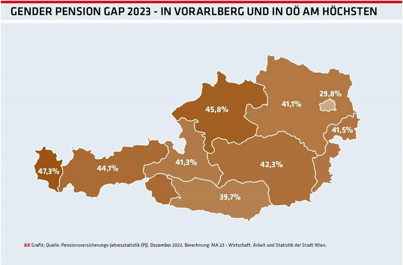 Die Grafik zeigt den Vergleich der Bundesländer.