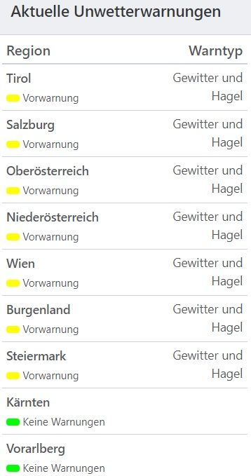 Aktuelle Unwetterwarnungen