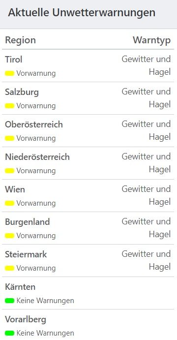 Aktuelle Unwetterwarnungen am Sonntag.