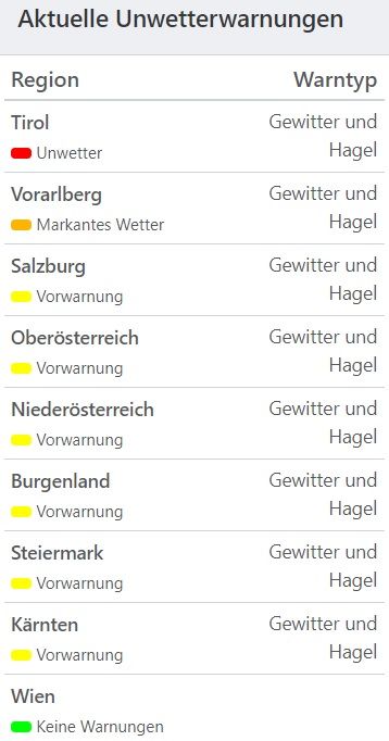 Aktuelle Unwetterwarnungen