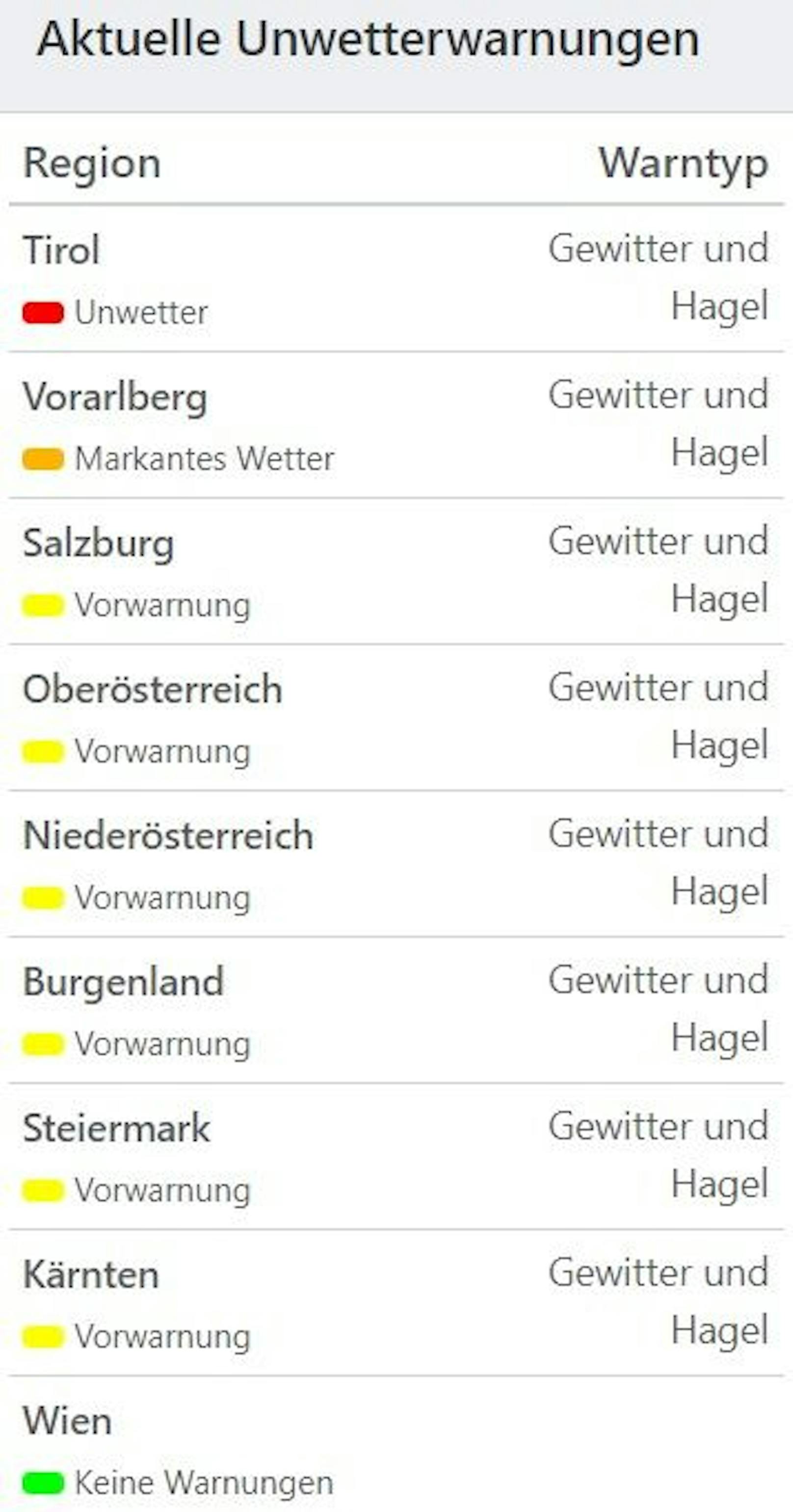 Aktuelle Unwetterwarnungen