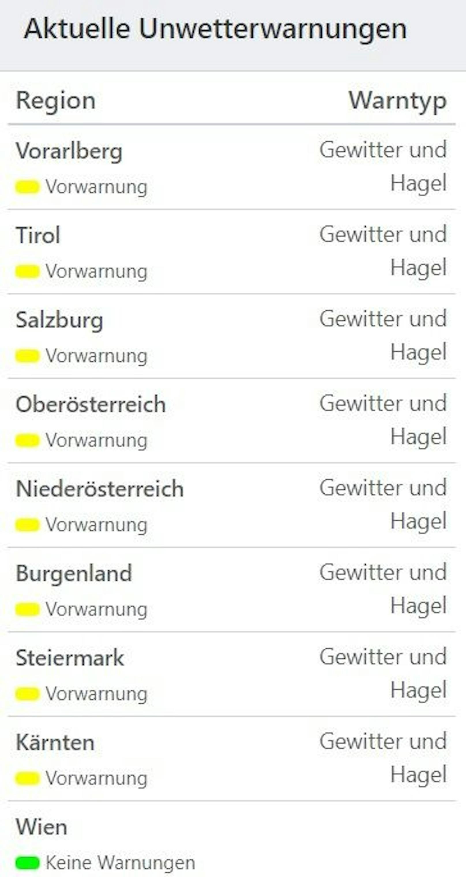 Aktuelle Unwetterwarnungen.