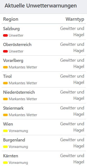 Aktuelle Unwetterwarnungen