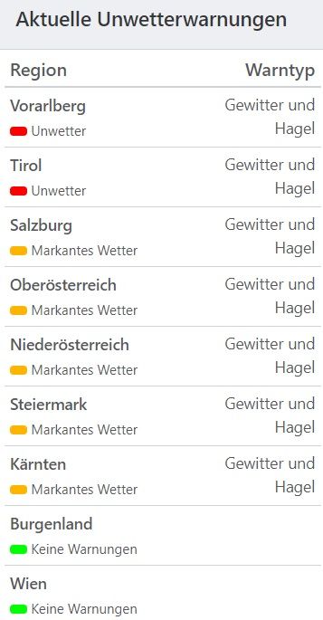 Aktuelle Unwetterwarnung für Österreich