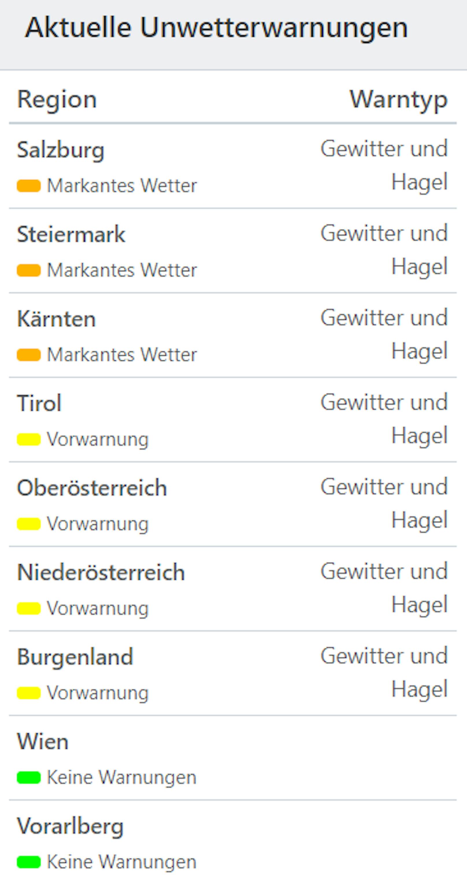 Aktuelle Unwetterwarnungen für Österreich.