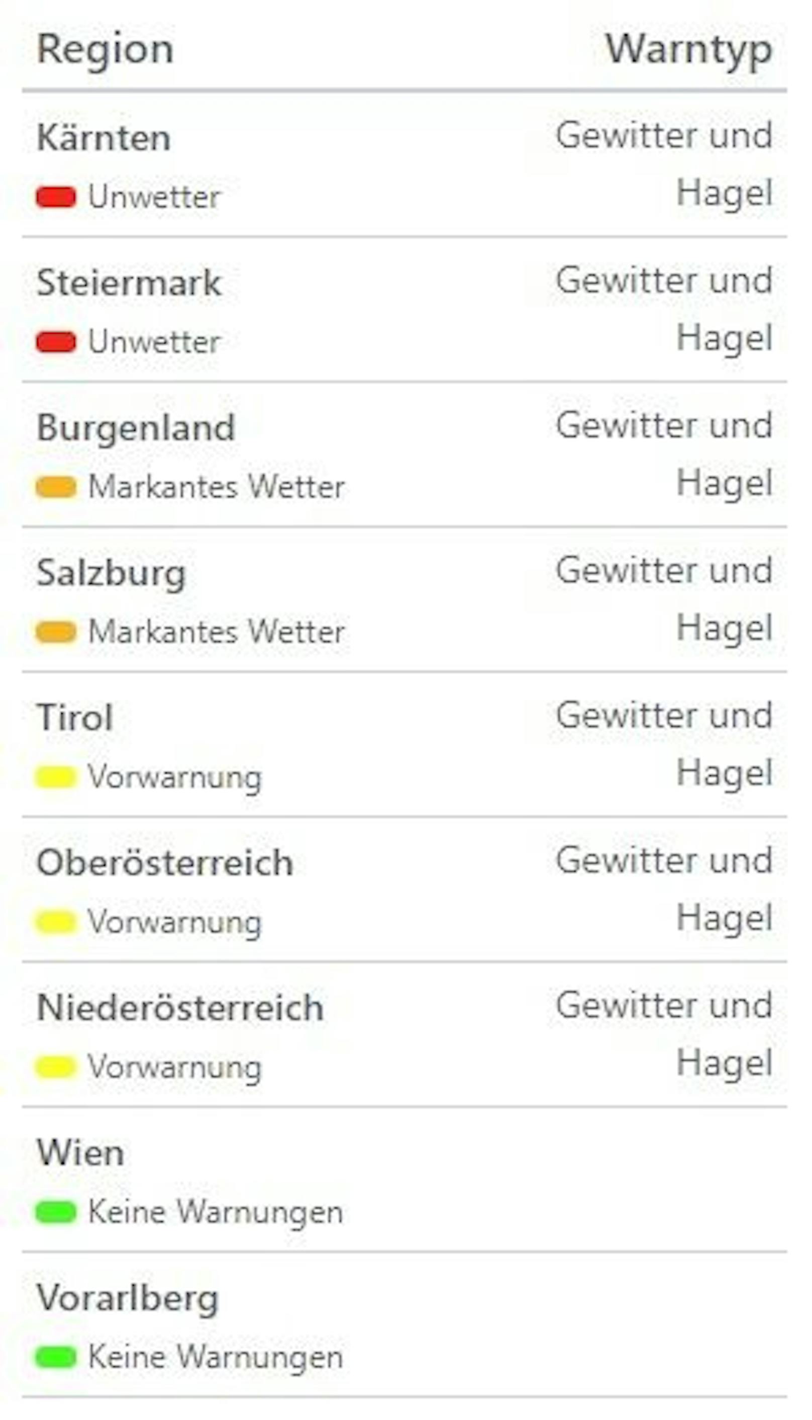 Die aktuellen Unwetterwarnungen für Österreich.