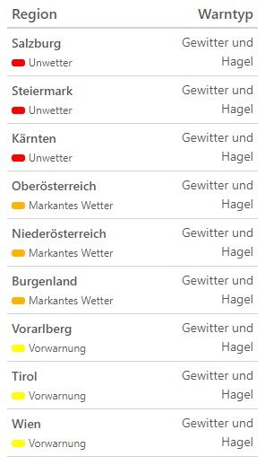 Die aktuellen Gewitter-Warnungen für Österreich.