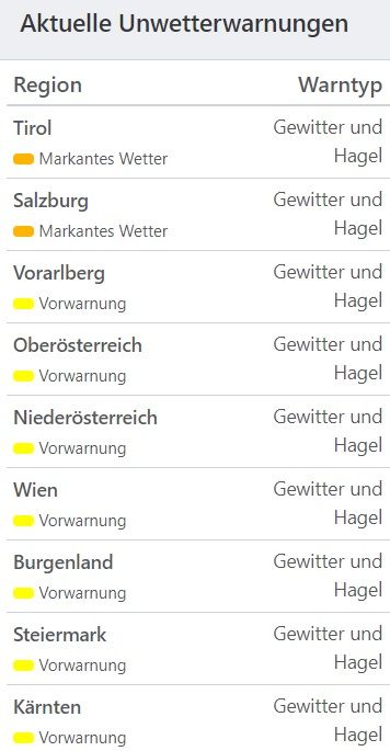 Aktuelle Unwetterwarnungen für Österreich