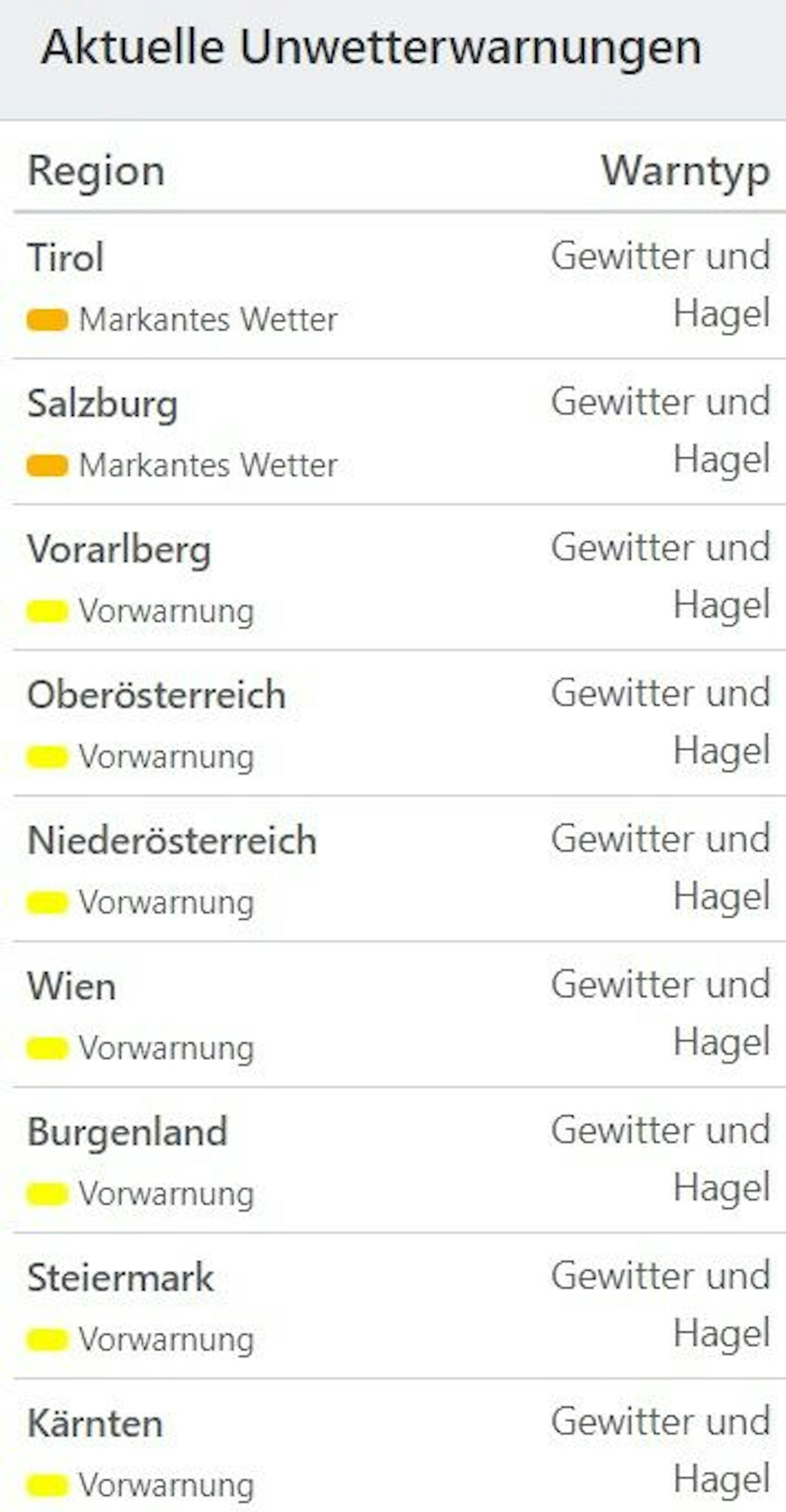 Aktuelle Unwetterwarnungen für Österreich