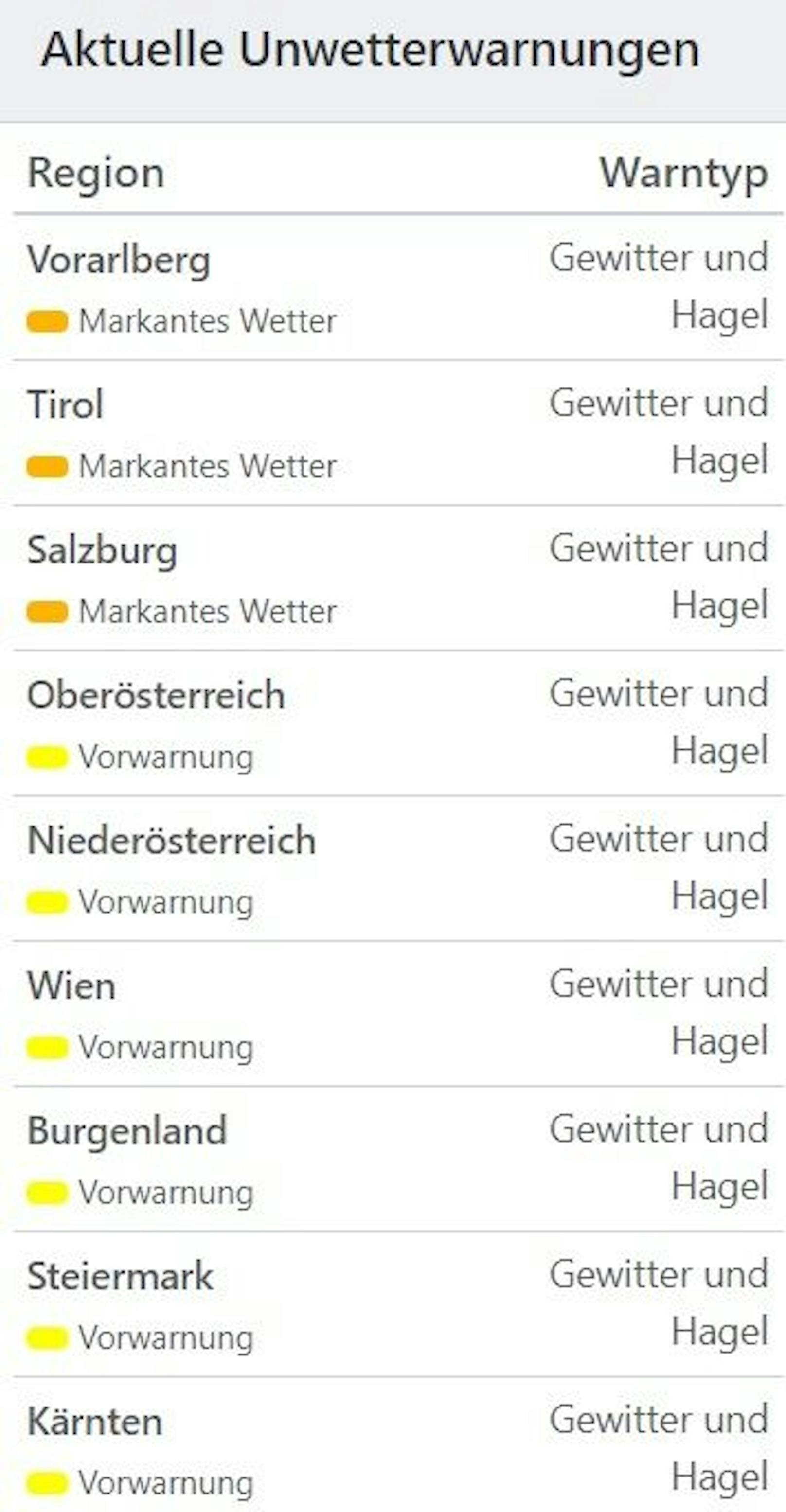 Aktuelle Unwetterwarnungen für Österreich.